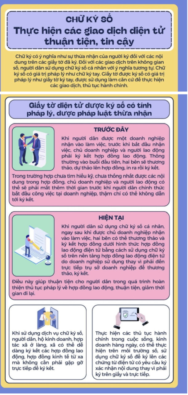 DANH TÍNH SỐ VÀ CHỮ KÝ SỐ - NGƯỜI DÂN HƯỞNG LỢI